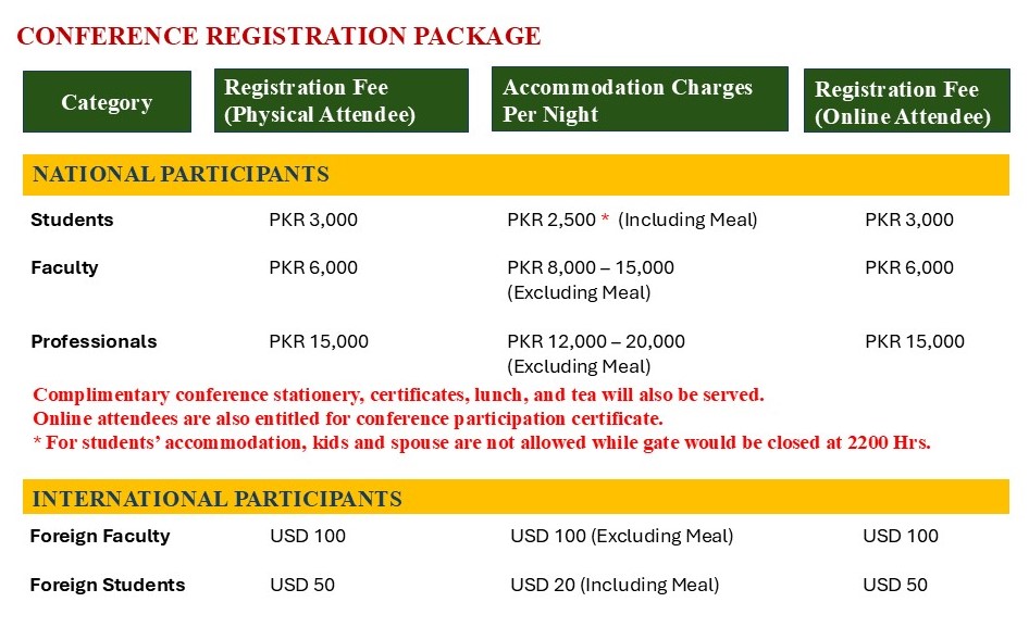 registration package